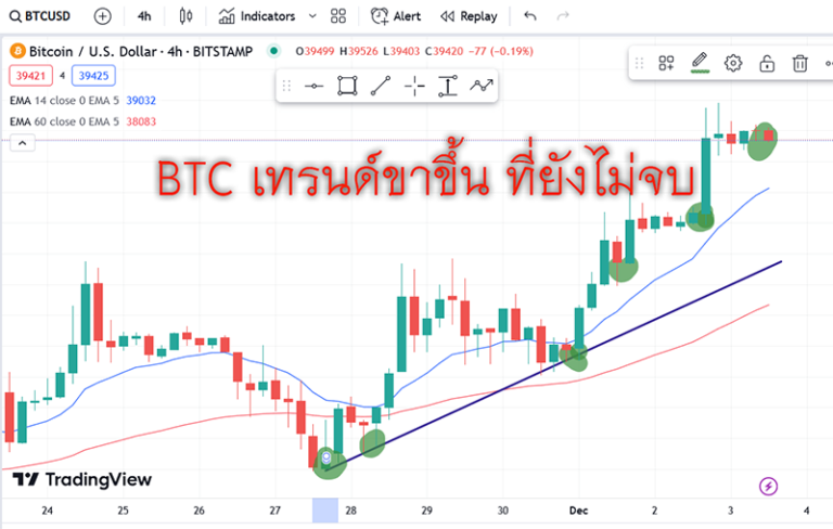 BTC สัปดาห์แรกของเดือนธันวา 2023