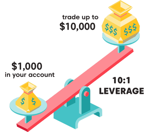 Leverage ในตลาด forex คืออะไร และมีข้อดี-ข้อเสียอย่างไร