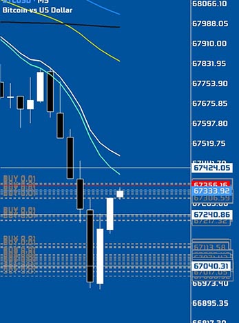 วิเคราะห์ BTC